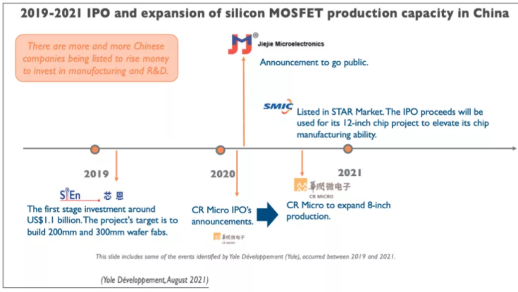 英飞凌把持的MOSFET市场 正在悄然崛起