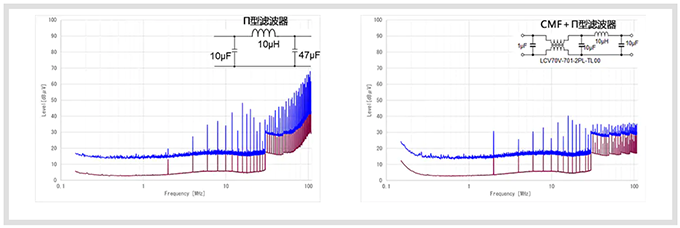车载电源线路用共模滤波器