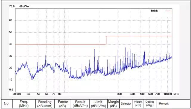 晶振为什么不能放置在PCB边缘? 晶振为什么不能放置在PCB边缘?