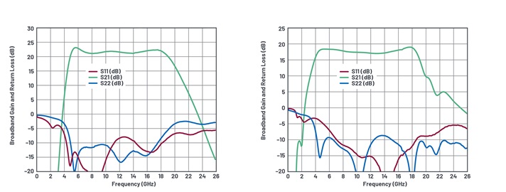 IC集成推动实现平板相控阵天线设计 IC集成推动实现平板相控阵天线设计