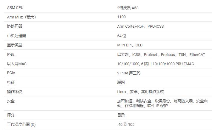 AM6526处理器基于 Arm 应用处理器