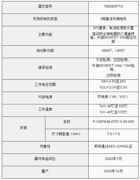 东芝开始供应“TB9083FTG”测试样品，2022年12月开始量产
