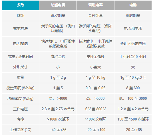 需要备用电源？_新型备用管理器电源解决方案