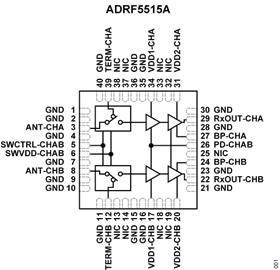 ADRF5515A双通道,3.3 GHz 至 4.0 GHz,20 W 接收器前端 ADRF5515A双通道,3.3 GHz 至 4.0 GHz,20 W 接收器前端