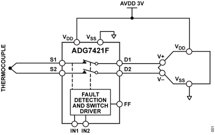 ADG7421F低电压故障保护和检测、12 Ω RON、双路 SPST 开关