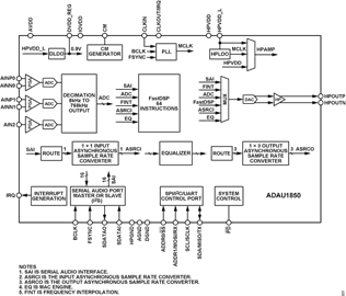 ADAU1850具有音频/FastDSP 的三 ADC 单 DAC 低功耗编解码器 ADAU1850具有音频/FastDSP 的三 ADC 单 DAC 低功耗编解码器