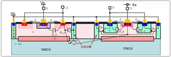 通过输出MOSFET的寄生二极管进行电流再生时的功耗 通过输出MOSFET的寄生二极管进行电流再生时的功耗