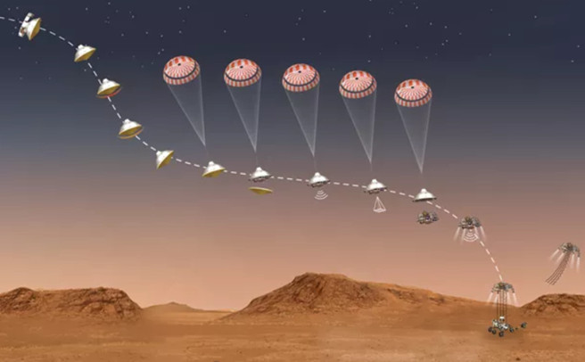 探索幕后：毅力号探测车的“恐怖七分钟”