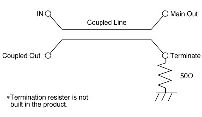 什么是耦合器 （功率分配元器件），耦合器有哪些品牌？