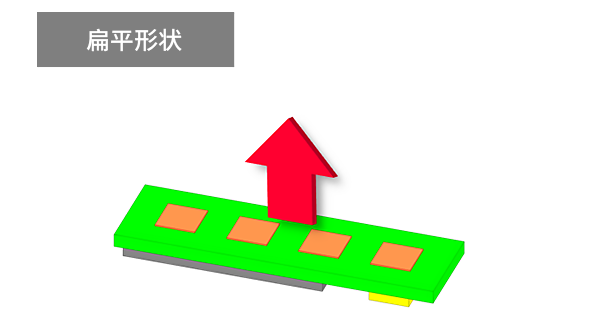 村田量产可向2个方向进行电波放射的毫米波5G小型天线模块