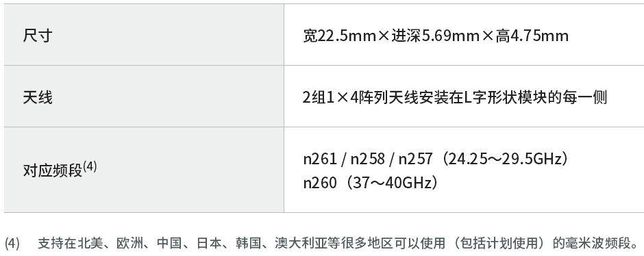 村田量产可向2个方向进行电波放射的毫米波5G小型天线模块