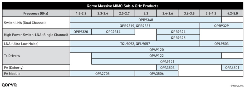 加快部署5G基站的最佳实践：RF前端大规模MIMO入门
