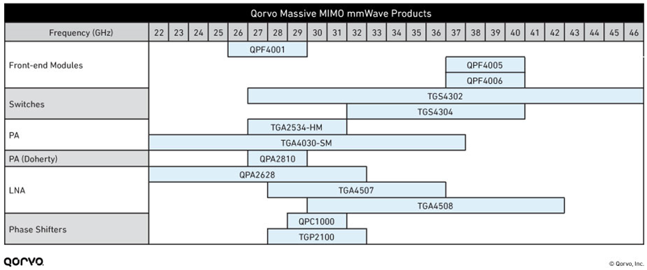 加快部署5G基站的最佳实践：RF前端大规模MIMO入门