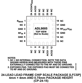 ADL9005采用单一正电源的0.01 GHz至26.5 GHz宽带低噪声放大器 ADL9005采用单一正电源的0.01 GHz至26.5 GHz宽带低噪声放大器