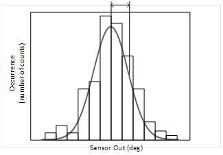 MagAlpha数字滤波器MA732和MA330的优势 MagAlpha数字滤波器MA732和MA330的优势