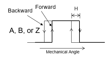 MagAlpha数字滤波器MA732和MA330的优势 MagAlpha数字滤波器MA732和MA330的优势
