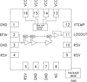 HMC1094LP3E -50 dB、1 - 23 GHz对数检波器 HMC1094LP3E -50 dB、1 - 23 GHz对数检波器