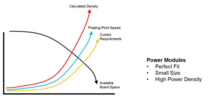 电源模块助力PCIe加速卡功能更强大 电源模块助力PCIe加速卡功能更强大