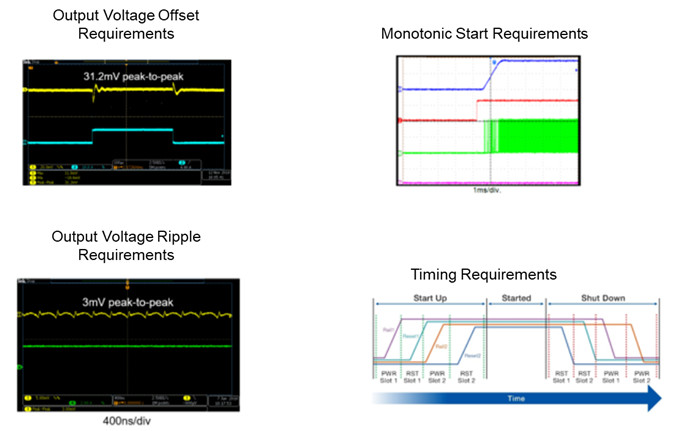 电源模块助力PCIe加速卡功能更强大 电源模块助力PCIe加速卡功能更强大