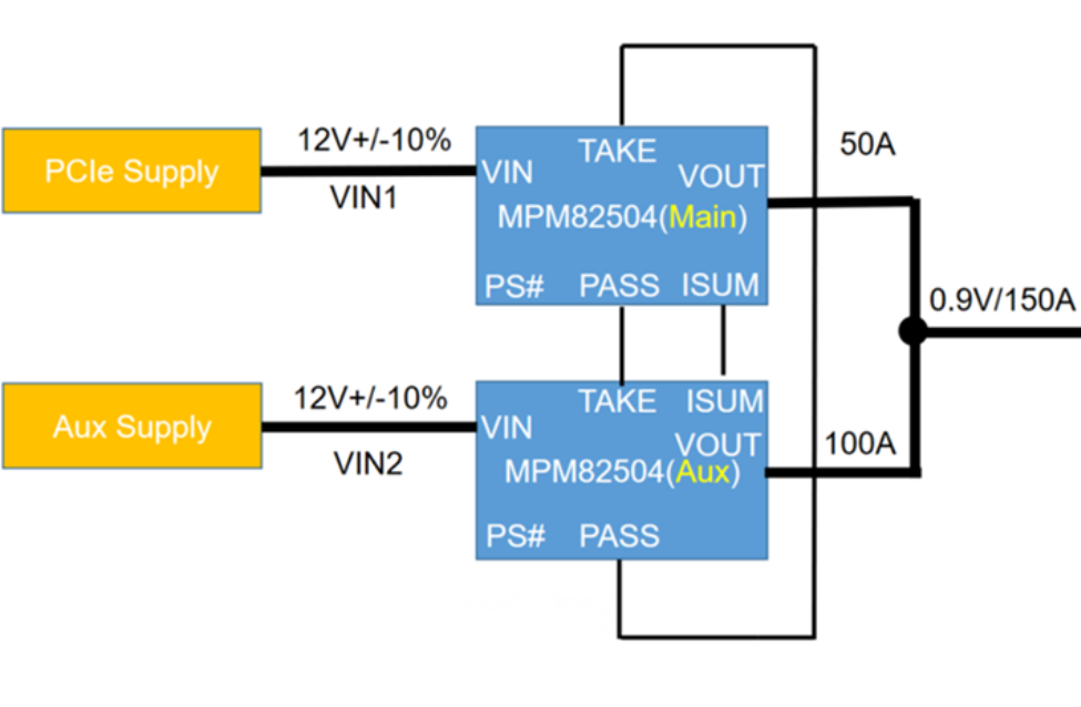 电源模块助力PCIe加速卡功能更强大 电源模块助力PCIe加速卡功能更强大