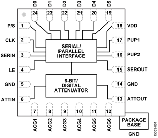 兆亿微波商城出售全新原装现货6位数字衰减器HMC624ALP4ETR