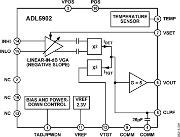 兆亿微波商城出售原装现货RF功率检波器 ADL5902ACPZ