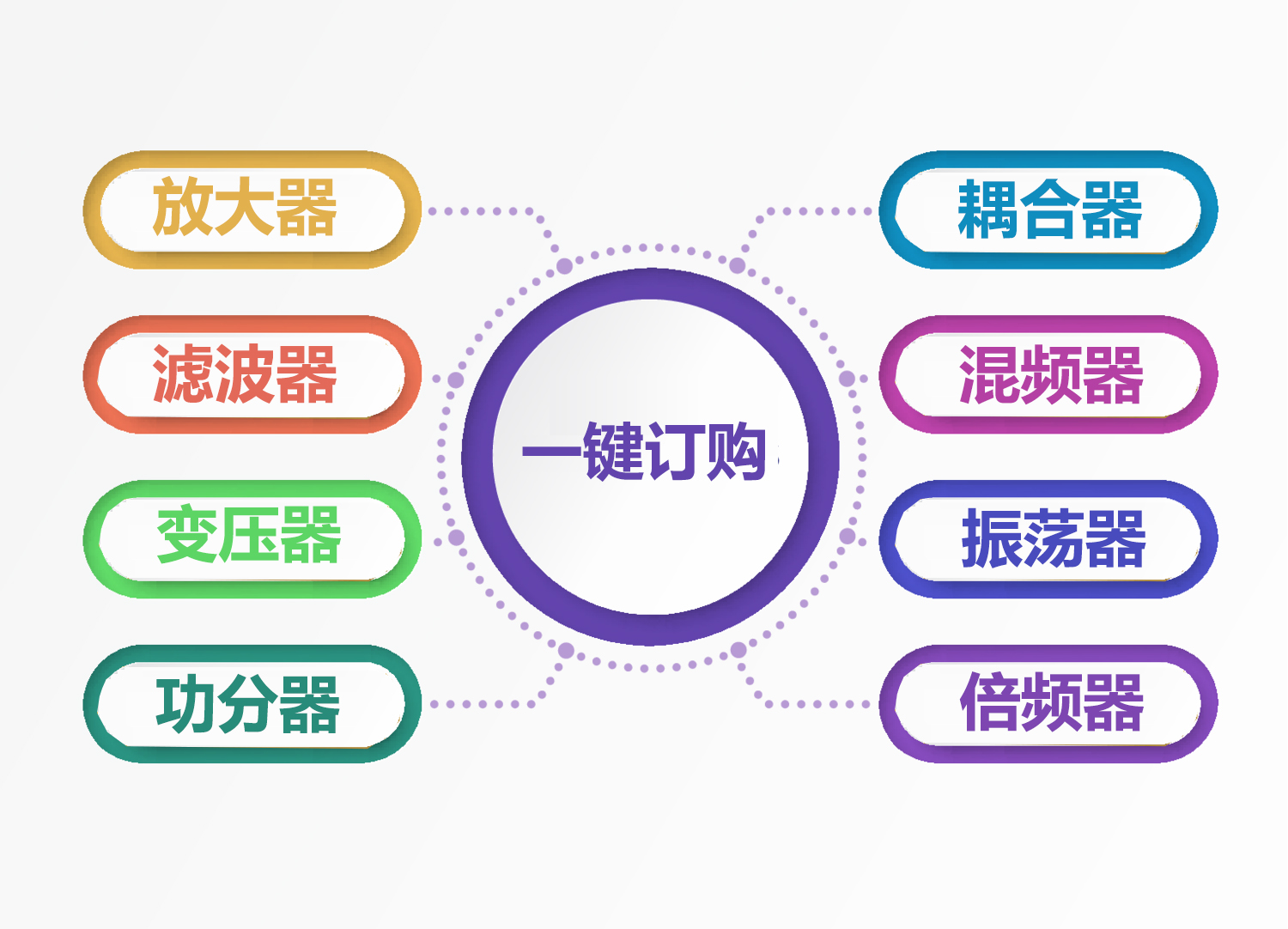 射频微波商城（外贸较大的电子元器件交易网站）