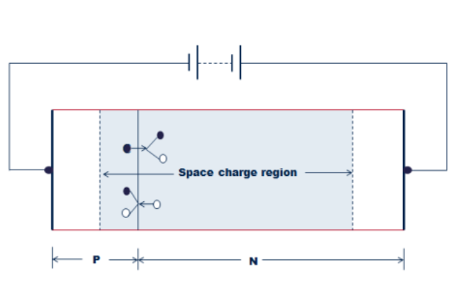 IGBT集电极电压超过额定电压会发生什么？