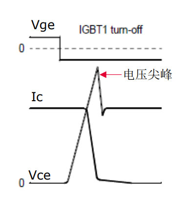 IGBT集电极电压超过额定电压会发生什么？