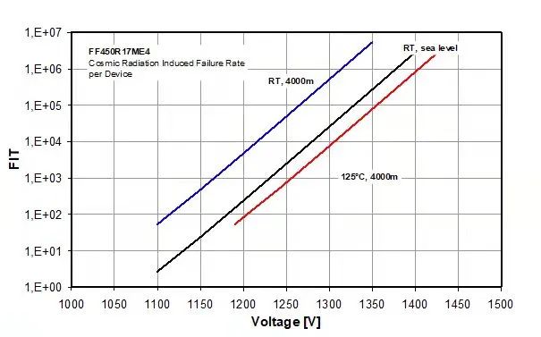 IGBT集电极电压超过额定电压会发生什么？