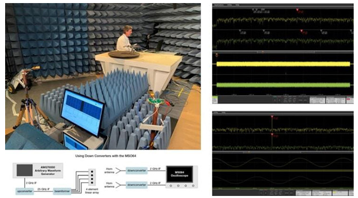 用于毫米波5G基础设施的波束成型器前端和上下变频芯片 用于毫米波5G基础设施的波束成型器前端和上下变频芯片