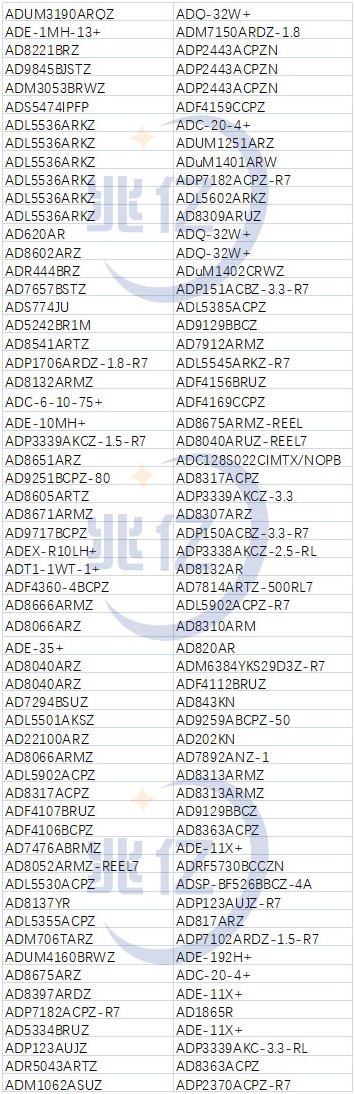 兆亿微波商城ADI品牌有哪些现货呢（推荐现货）