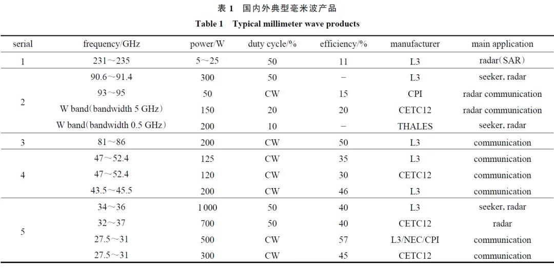 微波功率放大器原理及发展历程 微波功率放大器原理及发展历程