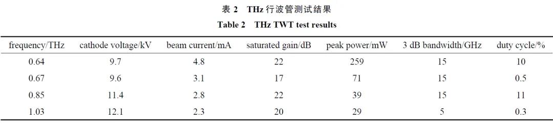 微波功率放大器原理及发展历程 微波功率放大器原理及发展历程