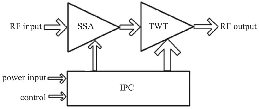 微波功率放大器原理及发展历程 微波功率放大器原理及发展历程