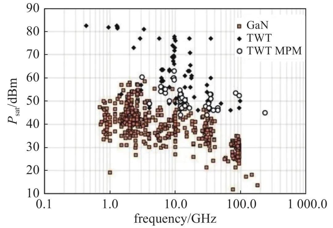 微波功率放大器原理及发展历程 微波功率放大器原理及发展历程