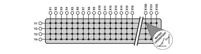 射频与微波开关系统的应用 射频与微波开关系统的应用