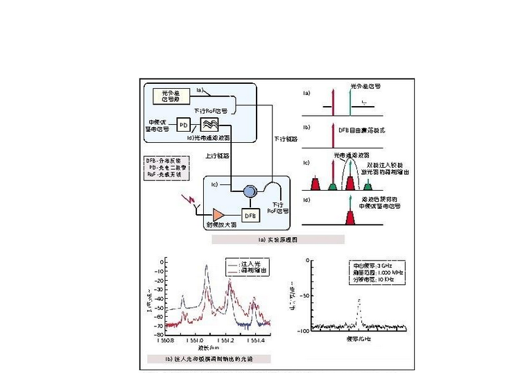 毫米波混频器的相关参数,射频混频器的主要应用 毫米波混频器的相关参数,射频混频器的主要应用