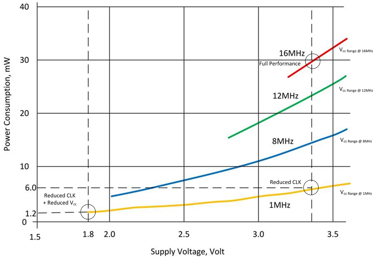 符合新标准之集成开关稳压器设计