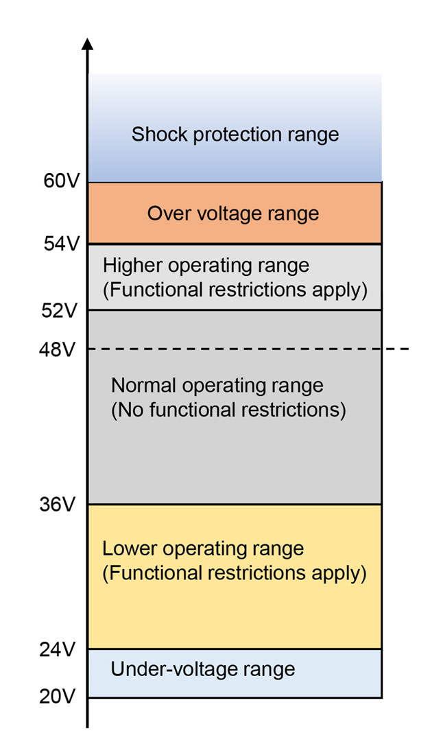交通运输系统中的DC/DC转换器