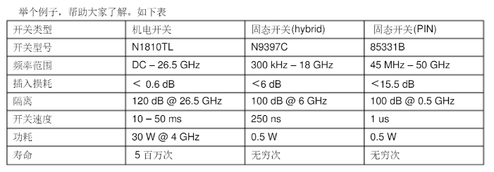射频开关基础知识