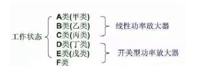 射频功率放大器(RF PA)概述
