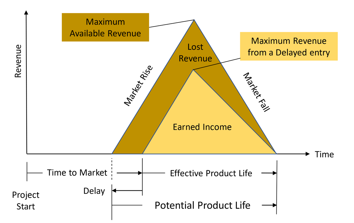 开关稳压器的封装体积正变得越来越小 开关稳压器的封装体积正变得越来越小