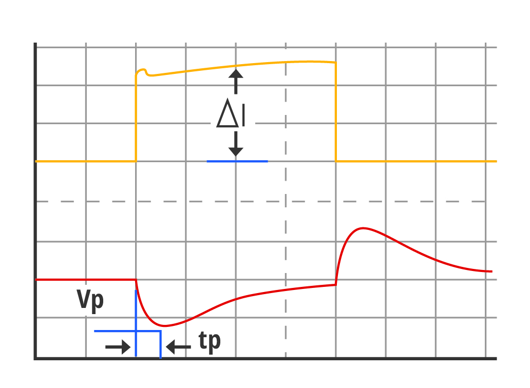 开关稳压器的封装体积正变得越来越小 开关稳压器的封装体积正变得越来越小