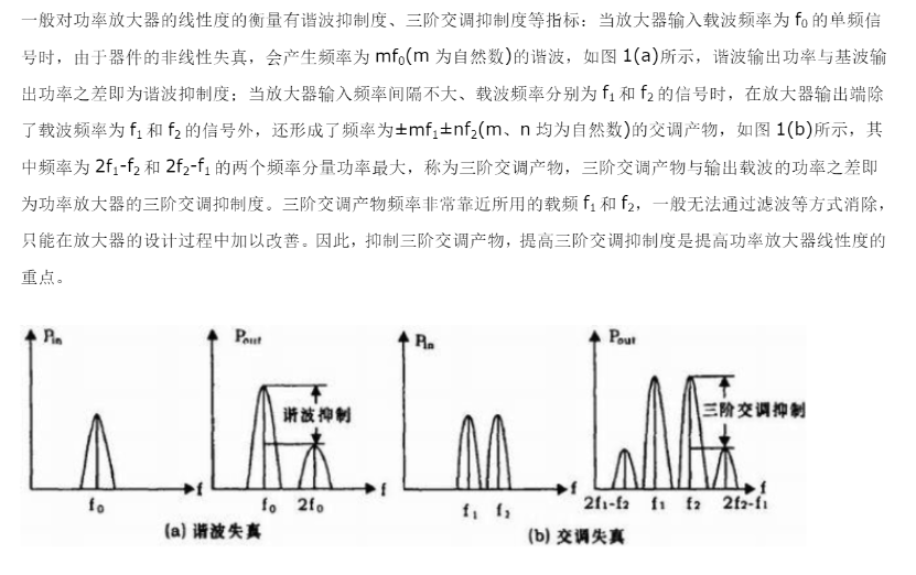 射频功率放大器模块的设计与实现 射频功率放大器模块的设计与实现