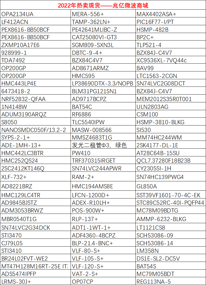 2022年热卖现货库存出炉!附带可订货型号 2022年热卖现货库存出炉!附带可订货型号