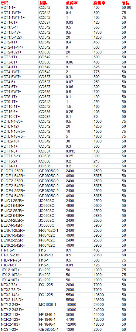 2022年热卖现货库存出炉!附带可订货型号 2022年热卖现货库存出炉!附带可订货型号