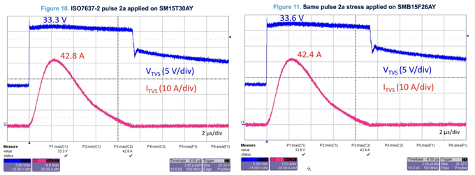 意法半导体首款采用微型SMB Flat封装的1,500 W TVS二极管SMB15F已经通过认证