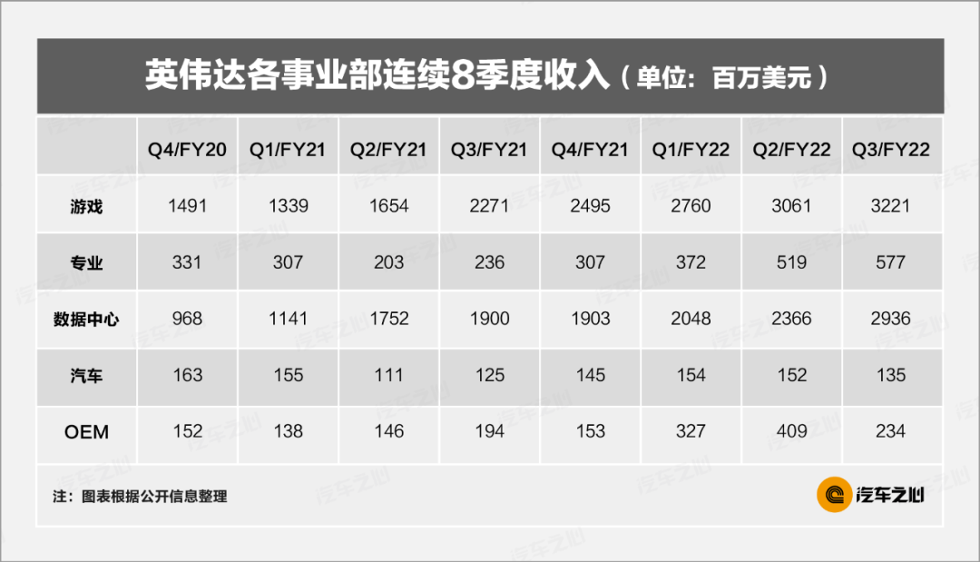  2022年车载芯片还是很缺？十大汽车半导体巨头财报告诉你真相