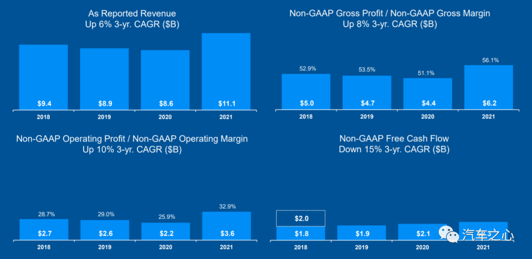  2022年车载芯片还是很缺？十大汽车半导体巨头财报告诉你真相